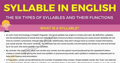 Syllable: The Six Types of Syllables and Their Functions .